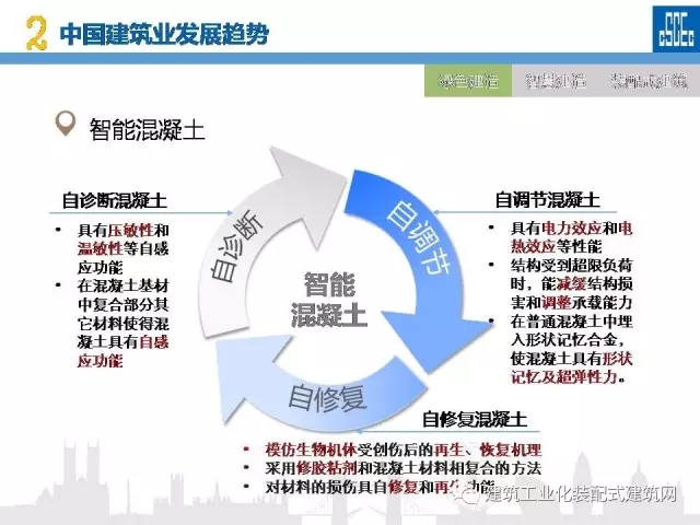 装配式|蒋立红:科技创新驱动企业转型升级 装配式资讯 第26张-BIM建筑网 装配式|蒋立红:科技创新驱动企业转型升级 装配式资讯 第26张