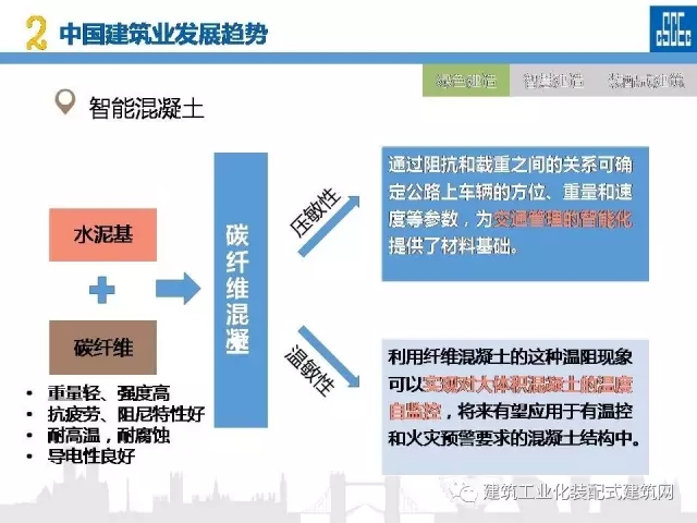 装配式|蒋立红:科技创新驱动企业转型升级 装配式资讯 第27张-BIM建筑网 装配式|蒋立红:科技创新驱动企业转型升级 装配式资讯 第27张