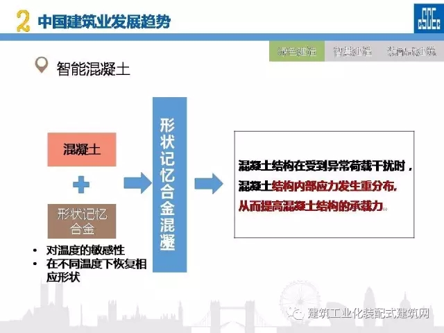 装配式|蒋立红:科技创新驱动企业转型升级 装配式资讯 第28张-BIM建筑网 装配式|蒋立红:科技创新驱动企业转型升级 装配式资讯 第28张