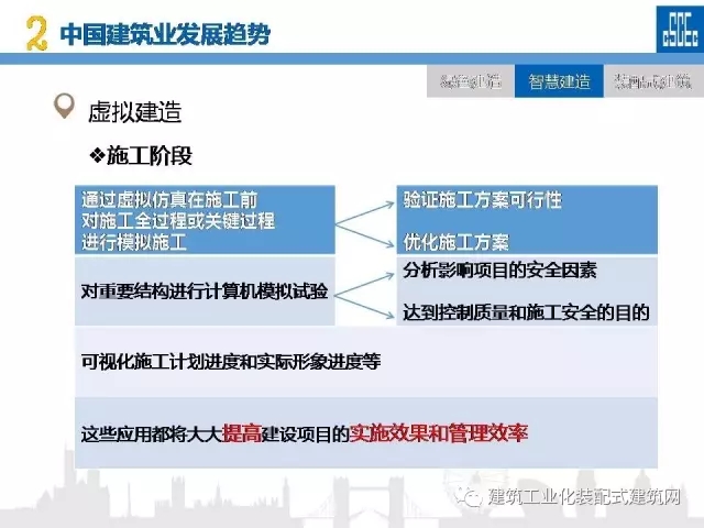 装配式|蒋立红:科技创新驱动企业转型升级 装配式资讯 第37张-BIM建筑网 装配式|蒋立红:科技创新驱动企业转型升级 装配式资讯 第37张