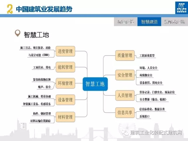 装配式|蒋立红:科技创新驱动企业转型升级 装配式资讯 第42张-BIM建筑网 装配式|蒋立红:科技创新驱动企业转型升级 装配式资讯 第42张