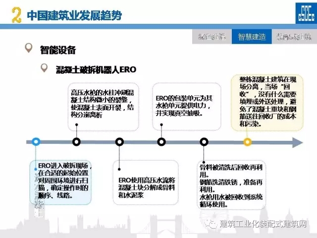 装配式|蒋立红:科技创新驱动企业转型升级 装配式资讯 第46张-BIM建筑网 装配式|蒋立红:科技创新驱动企业转型升级 装配式资讯 第46张