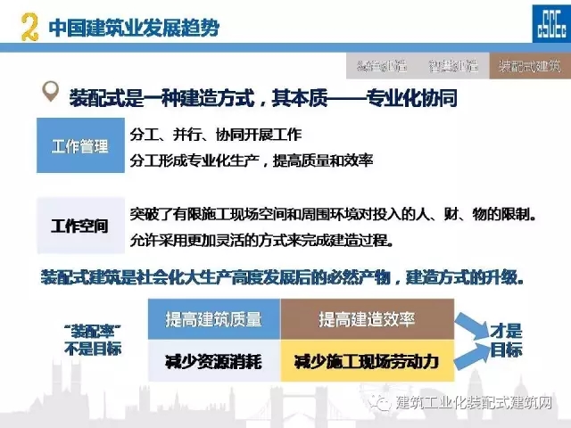装配式|蒋立红:科技创新驱动企业转型升级 装配式资讯 第55张-BIM建筑网 装配式|蒋立红:科技创新驱动企业转型升级 装配式资讯 第55张