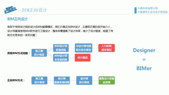 装配式|魏时阳:BIM技术在装配式建筑设计中的应用 装配式资讯 第19张-BIM建筑网 装配式|魏时阳:BIM技术在装配式建筑设计中的应用 装配式资讯 第19张