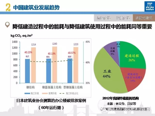 装配式|蒋立红:科技创新驱动企业转型升级 装配式资讯 第57张-BIM建筑网 装配式|蒋立红:科技创新驱动企业转型升级 装配式资讯 第57张
