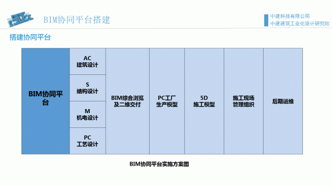 装配式|魏时阳:BIM技术在装配式建筑设计中的应用 装配式资讯 第20张-BIM建筑网 装配式|魏时阳:BIM技术在装配式建筑设计中的应用 装配式资讯 第20张