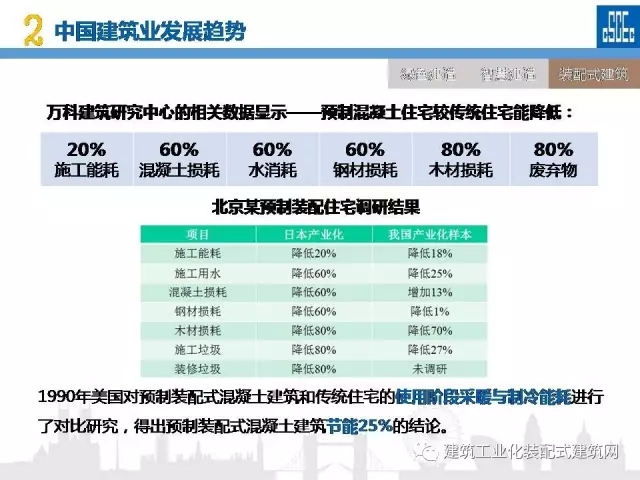 装配式|蒋立红:科技创新驱动企业转型升级 装配式资讯 第58张-BIM建筑网 装配式|蒋立红:科技创新驱动企业转型升级 装配式资讯 第58张