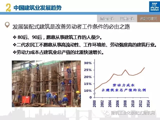 装配式|蒋立红:科技创新驱动企业转型升级 装配式资讯 第59张-BIM建筑网 装配式|蒋立红:科技创新驱动企业转型升级 装配式资讯 第59张