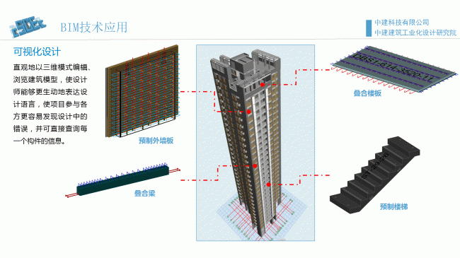 装配式|魏时阳:BIM技术在装配式建筑设计中的应用 装配式资讯 第22张-BIM建筑网 装配式|魏时阳:BIM技术在装配式建筑设计中的应用 装配式资讯 第22张