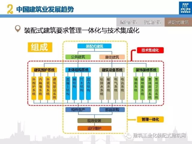 装配式|蒋立红:科技创新驱动企业转型升级 装配式资讯 第62张-BIM建筑网 装配式|蒋立红:科技创新驱动企业转型升级 装配式资讯 第62张