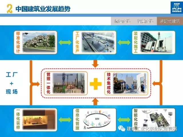 装配式|蒋立红:科技创新驱动企业转型升级 装配式资讯 第63张-BIM建筑网 装配式|蒋立红:科技创新驱动企业转型升级 装配式资讯 第63张
