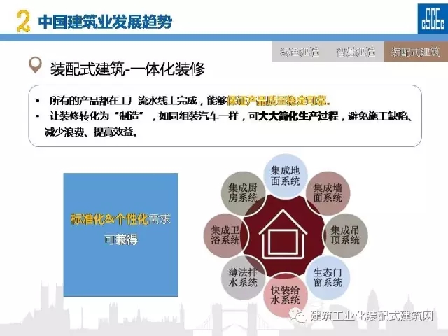 装配式|蒋立红:科技创新驱动企业转型升级 装配式资讯 第68张-BIM建筑网 装配式|蒋立红:科技创新驱动企业转型升级 装配式资讯 第68张
