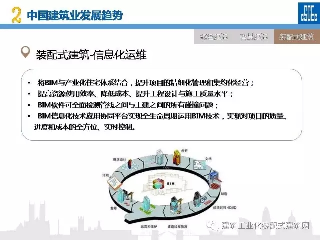 装配式|蒋立红:科技创新驱动企业转型升级 装配式资讯 第69张-BIM建筑网 装配式|蒋立红:科技创新驱动企业转型升级 装配式资讯 第69张