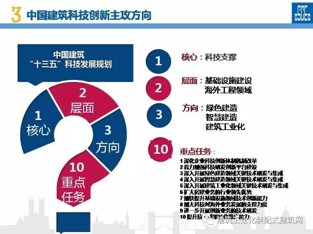 装配式|蒋立红:科技创新驱动企业转型升级 装配式资讯 第76张-BIM建筑网 装配式|蒋立红:科技创新驱动企业转型升级 装配式资讯 第76张