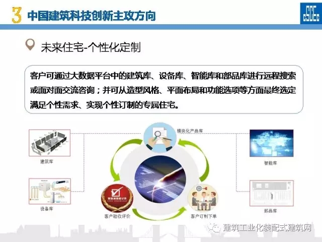 装配式|蒋立红:科技创新驱动企业转型升级 装配式资讯 第80张-BIM建筑网 装配式|蒋立红:科技创新驱动企业转型升级 装配式资讯 第80张