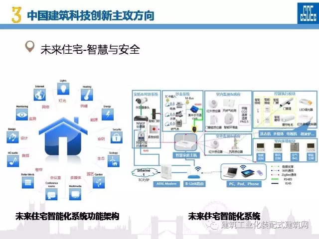 装配式|蒋立红:科技创新驱动企业转型升级 装配式资讯 第82张-BIM建筑网 装配式|蒋立红:科技创新驱动企业转型升级 装配式资讯 第82张