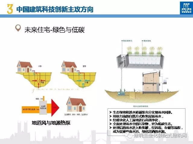 装配式|蒋立红:科技创新驱动企业转型升级 装配式资讯 第87张-BIM建筑网 装配式|蒋立红:科技创新驱动企业转型升级 装配式资讯 第87张