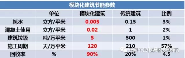 装配式|国内首个获正式审批的模块化居住项目实践——天津子牙尚林苑 装配式资讯 第1张-BIM建筑网 装配式|国内首个获正式审批的模块化居住项目实践——天津子牙尚林苑 装配式资讯 第1张