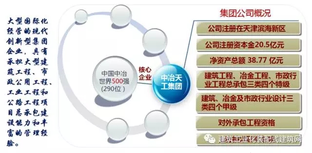 装配式|国内首个获正式审批的模块化居住项目实践——天津子牙尚林苑 装配式资讯 第2张-BIM建筑网 装配式|国内首个获正式审批的模块化居住项目实践——天津子牙尚林苑 装配式资讯 第2张