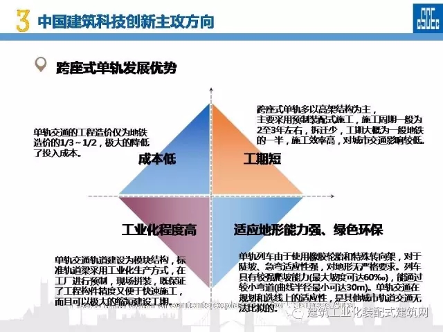 装配式|蒋立红:科技创新驱动企业转型升级 装配式资讯 第95张-BIM建筑网 装配式|蒋立红:科技创新驱动企业转型升级 装配式资讯 第95张