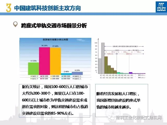 装配式|蒋立红:科技创新驱动企业转型升级 装配式资讯 第97张-BIM建筑网 装配式|蒋立红:科技创新驱动企业转型升级 装配式资讯 第97张