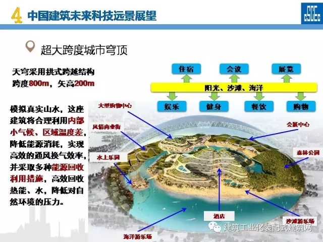 装配式|蒋立红:科技创新驱动企业转型升级 装配式资讯 第111张-BIM建筑网 装配式|蒋立红:科技创新驱动企业转型升级 装配式资讯 第111张