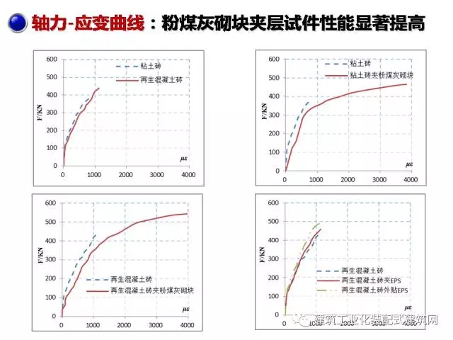装配式|汶川地震九周年!曹万林教授谈装配式绿色农房抗震节能结构体系 装配式资讯 第18张-BIM建筑网 装配式|汶川地震九周年!曹万林教授谈装配式绿色农房抗震节能结构体系 装配式资讯 第18张