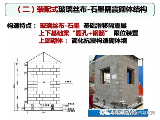 装配式|汶川地震九周年!曹万林教授谈装配式绿色农房抗震节能结构体系 装配式资讯 第21张-BIM建筑网 装配式|汶川地震九周年!曹万林教授谈装配式绿色农房抗震节能结构体系 装配式资讯 第21张