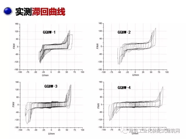 装配式|汶川地震九周年!曹万林教授谈装配式绿色农房抗震节能结构体系 装配式资讯 第28张-BIM建筑网 装配式|汶川地震九周年!曹万林教授谈装配式绿色农房抗震节能结构体系 装配式资讯 第28张
