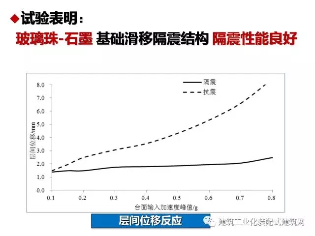 装配式|汶川地震九周年!曹万林教授谈装配式绿色农房抗震节能结构体系 装配式资讯 第35张-BIM建筑网 装配式|汶川地震九周年!曹万林教授谈装配式绿色农房抗震节能结构体系 装配式资讯 第35张