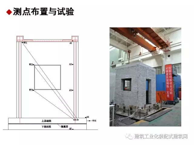 装配式|汶川地震九周年!曹万林教授谈装配式绿色农房抗震节能结构体系 装配式资讯 第34张-BIM建筑网 装配式|汶川地震九周年!曹万林教授谈装配式绿色农房抗震节能结构体系 装配式资讯 第34张