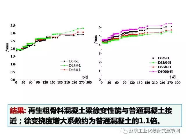 装配式|汶川地震九周年!曹万林教授谈装配式绿色农房抗震节能结构体系 装配式资讯 第45张-BIM建筑网 装配式|汶川地震九周年!曹万林教授谈装配式绿色农房抗震节能结构体系 装配式资讯 第45张