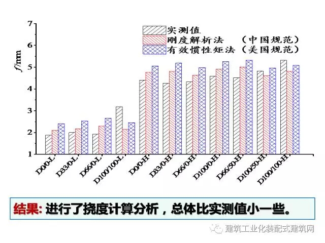 装配式|汶川地震九周年!曹万林教授谈装配式绿色农房抗震节能结构体系 装配式资讯 第46张-BIM建筑网 装配式|汶川地震九周年!曹万林教授谈装配式绿色农房抗震节能结构体系 装配式资讯 第46张