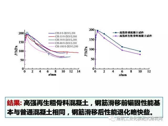 装配式|汶川地震九周年!曹万林教授谈装配式绿色农房抗震节能结构体系 装配式资讯 第49张-BIM建筑网 装配式|汶川地震九周年!曹万林教授谈装配式绿色农房抗震节能结构体系 装配式资讯 第49张