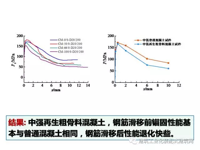 装配式|汶川地震九周年!曹万林教授谈装配式绿色农房抗震节能结构体系 装配式资讯 第48张-BIM建筑网 装配式|汶川地震九周年!曹万林教授谈装配式绿色农房抗震节能结构体系 装配式资讯 第48张