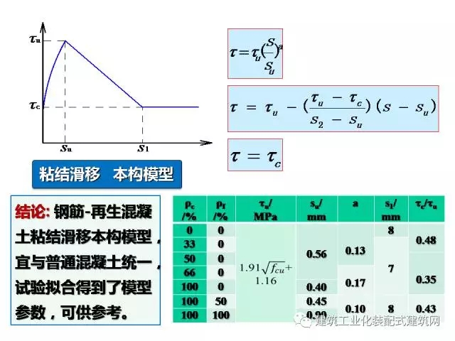 装配式|汶川地震九周年!曹万林教授谈装配式绿色农房抗震节能结构体系 装配式资讯 第51张-BIM建筑网 装配式|汶川地震九周年!曹万林教授谈装配式绿色农房抗震节能结构体系 装配式资讯 第51张