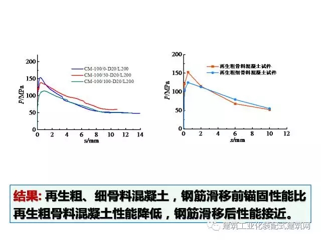 装配式|汶川地震九周年!曹万林教授谈装配式绿色农房抗震节能结构体系 装配式资讯 第50张-BIM建筑网 装配式|汶川地震九周年!曹万林教授谈装配式绿色农房抗震节能结构体系 装配式资讯 第50张