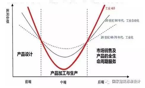 装配式|装配式建筑专题一 | 樊则森:装配式建筑设计要点及案例精讲 装配式资讯 第3张-BIM建筑网 装配式|装配式建筑专题一 | 樊则森:装配式建筑设计要点及案例精讲 装配式资讯 第3张