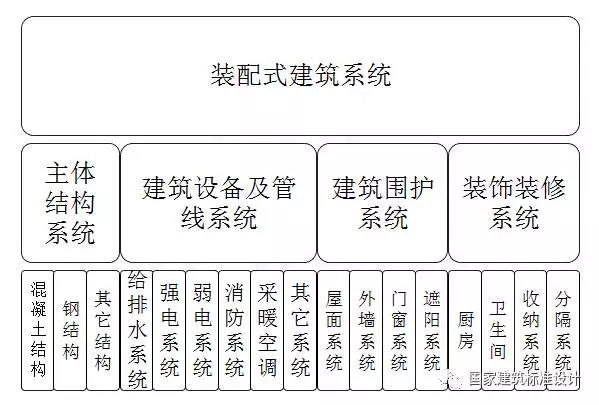 装配式|装配式建筑专题一 | 樊则森:装配式建筑设计要点及案例精讲 装配式资讯 第4张-BIM建筑网 装配式|装配式建筑专题一 | 樊则森:装配式建筑设计要点及案例精讲 装配式资讯 第4张