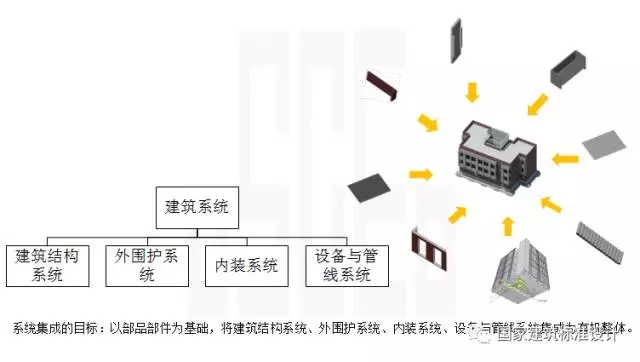 装配式|装配式建筑专题一 | 樊则森:装配式建筑设计要点及案例精讲 装配式资讯 第5张-BIM建筑网 装配式|装配式建筑专题一 | 樊则森:装配式建筑设计要点及案例精讲 装配式资讯 第5张