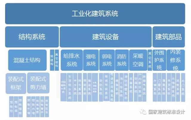 装配式|装配式建筑专题一 | 樊则森:装配式建筑设计要点及案例精讲 装配式资讯 第6张-BIM建筑网 装配式|装配式建筑专题一 | 樊则森:装配式建筑设计要点及案例精讲 装配式资讯 第6张