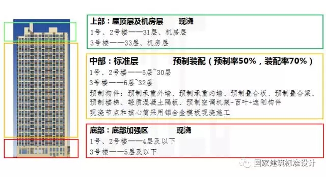装配式|装配式建筑专题一 | 樊则森:装配式建筑设计要点及案例精讲 装配式资讯 第11张-BIM建筑网 装配式|装配式建筑专题一 | 樊则森:装配式建筑设计要点及案例精讲 装配式资讯 第11张