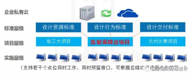 装配式|装配式建筑专题一 | 樊则森:装配式建筑设计要点及案例精讲 装配式资讯 第12张-BIM建筑网 装配式|装配式建筑专题一 | 樊则森:装配式建筑设计要点及案例精讲 装配式资讯 第12张