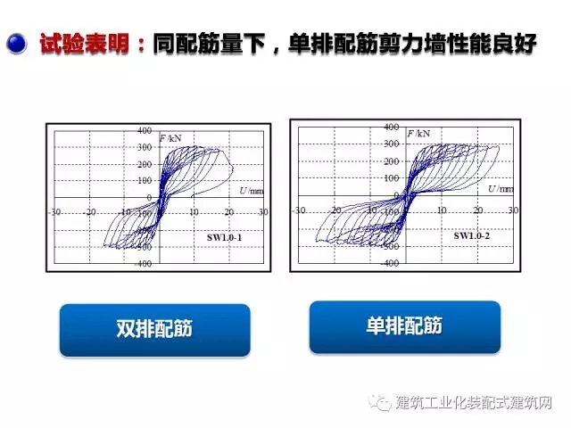 装配式|汶川地震九周年!曹万林教授谈装配式绿色农房抗震节能结构体系 装配式资讯 第61张-BIM建筑网 装配式|汶川地震九周年!曹万林教授谈装配式绿色农房抗震节能结构体系 装配式资讯 第61张