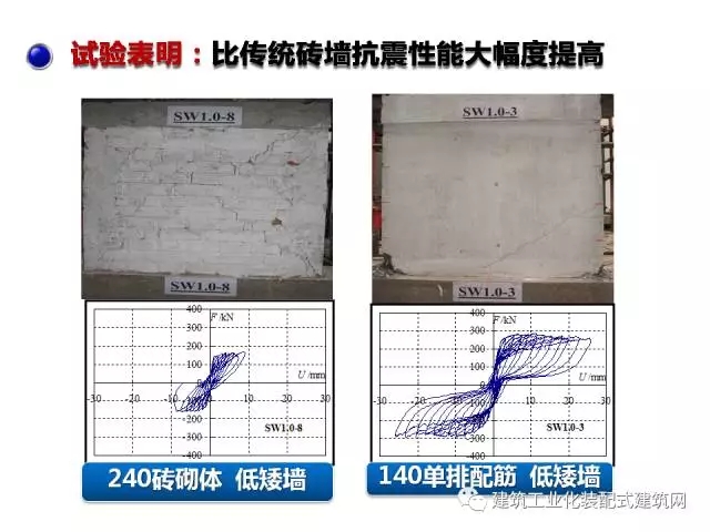 装配式|汶川地震九周年!曹万林教授谈装配式绿色农房抗震节能结构体系 装配式资讯 第62张-BIM建筑网 装配式|汶川地震九周年!曹万林教授谈装配式绿色农房抗震节能结构体系 装配式资讯 第62张