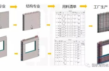 装配式|装配式建筑专题一 | 樊则森:装配式建筑设计要点及案例精讲-BIM建筑网