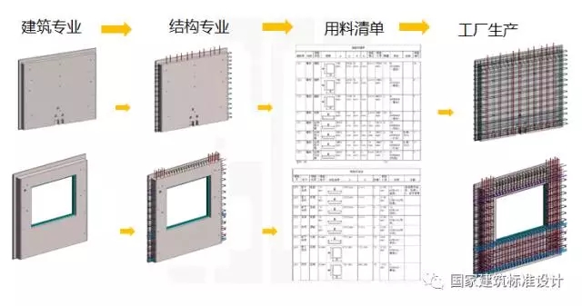 装配式|装配式建筑专题一 | 樊则森:装配式建筑设计要点及案例精讲 装配式资讯 第13张-BIM建筑网 装配式|装配式建筑专题一 | 樊则森:装配式建筑设计要点及案例精讲 装配式资讯 第13张