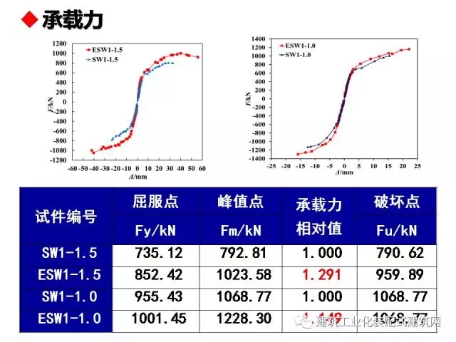 装配式|汶川地震九周年!曹万林教授谈装配式绿色农房抗震节能结构体系 装配式资讯 第68张-BIM建筑网 装配式|汶川地震九周年!曹万林教授谈装配式绿色农房抗震节能结构体系 装配式资讯 第68张