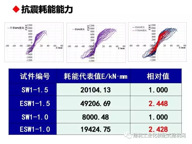 装配式|汶川地震九周年!曹万林教授谈装配式绿色农房抗震节能结构体系 装配式资讯 第71张-BIM建筑网 装配式|汶川地震九周年!曹万林教授谈装配式绿色农房抗震节能结构体系 装配式资讯 第71张