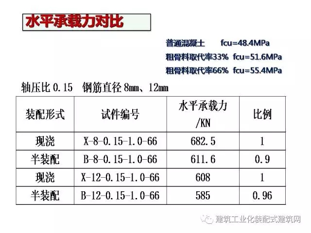 装配式|汶川地震九周年!曹万林教授谈装配式绿色农房抗震节能结构体系 装配式资讯 第83张-BIM建筑网 装配式|汶川地震九周年!曹万林教授谈装配式绿色农房抗震节能结构体系 装配式资讯 第83张